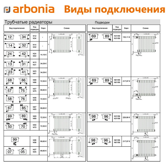 Трубчатый радиатор Arbonia 6040 N69 твв 50 секций нижнее подключение RAL 9016